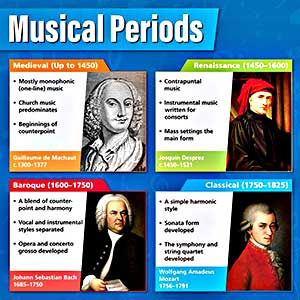 Musical Periods